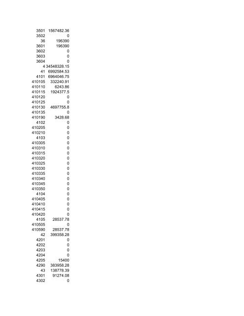 codigo : 1026 periodo: 1 de enero al: 30 de noviembre del 2010