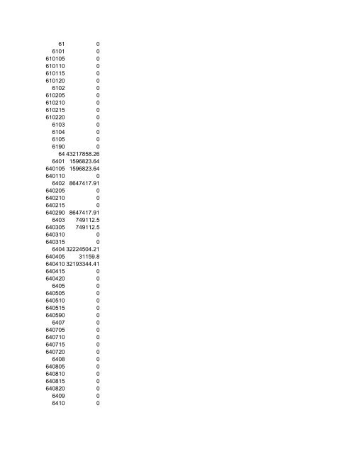 codigo : 1026 periodo: 1 de enero al: 30 de noviembre del 2010