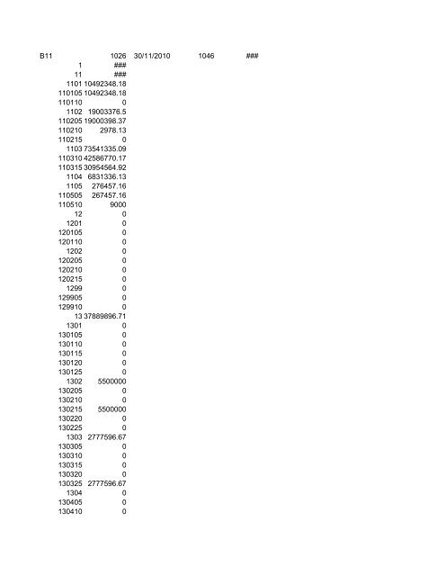 codigo : 1026 periodo: 1 de enero al: 30 de noviembre del 2010