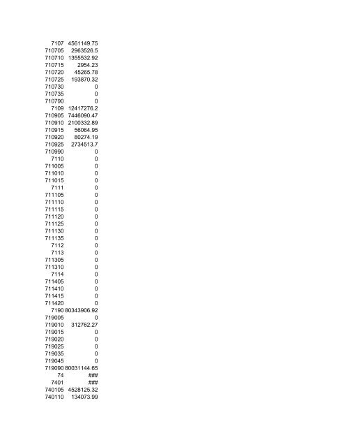 codigo : 1026 periodo: 1 de enero al: 30 de noviembre del 2010