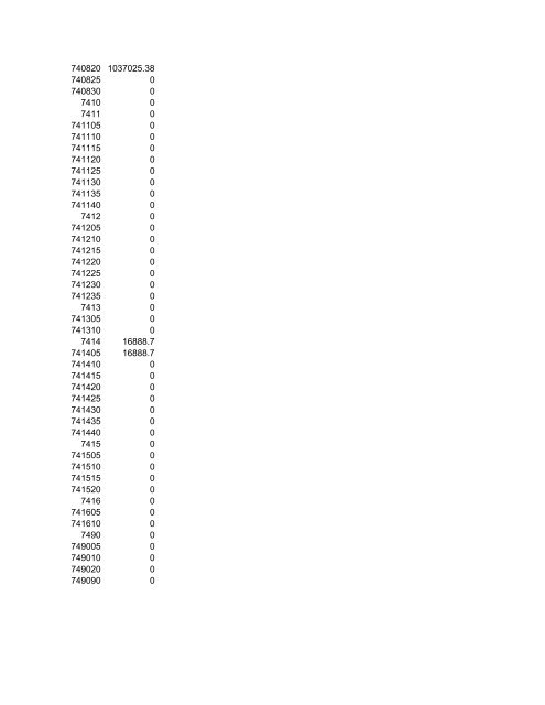 codigo : 1026 periodo: 1 de enero al: 30 de noviembre del 2010