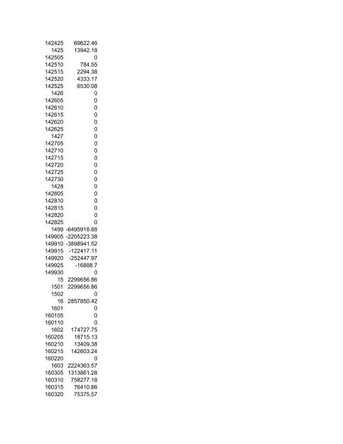 codigo : 1026 periodo: 1 de enero al: 30 de noviembre del 2010