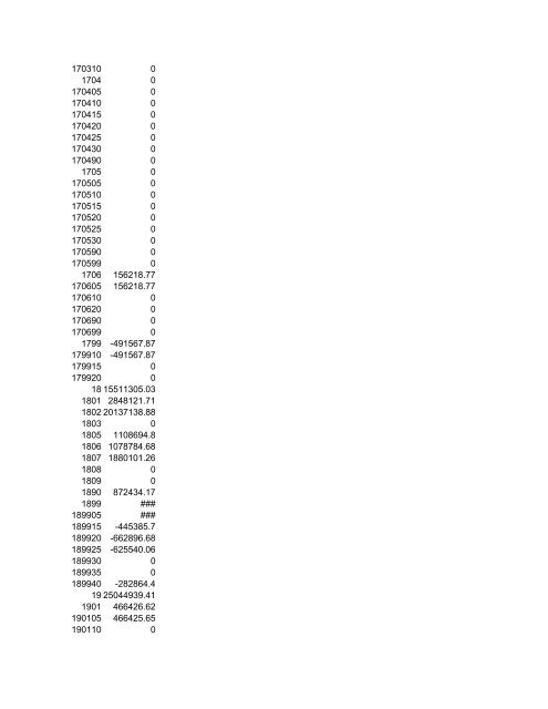 codigo : 1026 periodo: 1 de enero al: 30 de noviembre del 2010