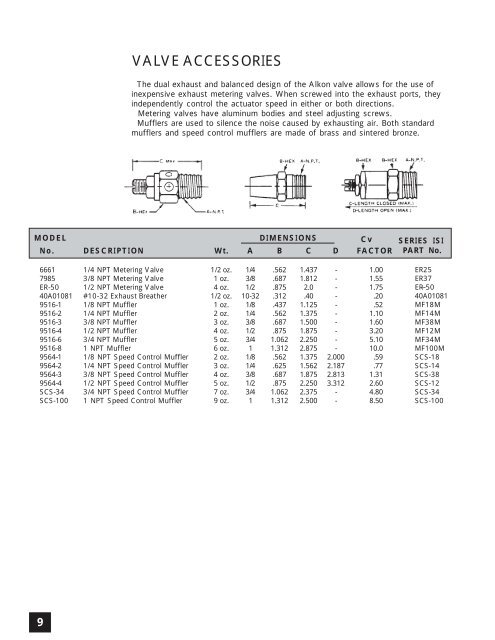 Alkon Catalog