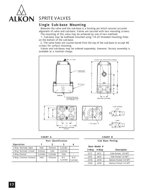 Alkon Catalog