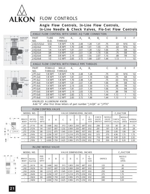 Alkon Catalog