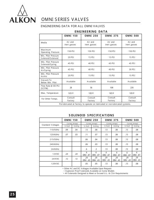 Alkon Catalog