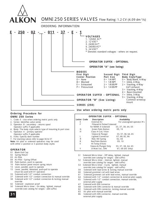 Alkon Catalog