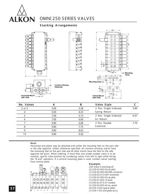 Alkon Catalog