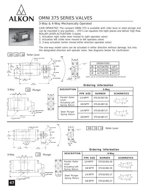 Alkon Catalog