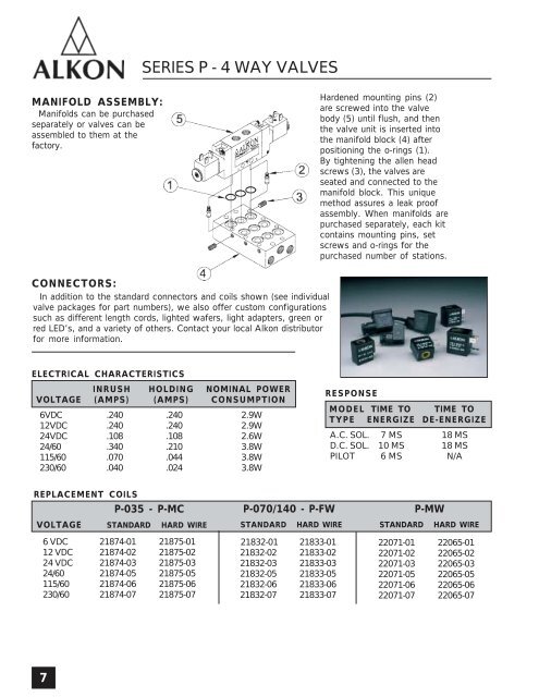 Alkon Catalog