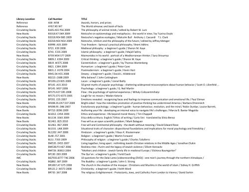 Library Location Call Number TITLE Reference AS8 .W38 Awards ...