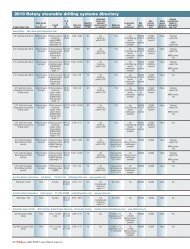 2010 Rotary steerable drilling systems directory