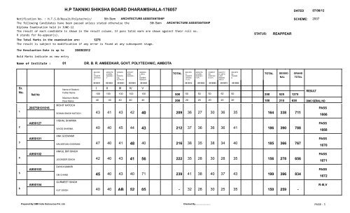 Result 5th. Semester Exam. held in May/June 2012 - Himachal ...