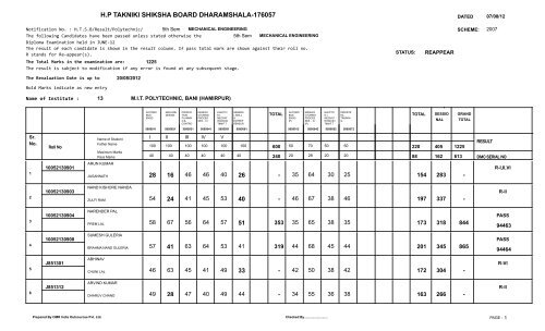 Result 5th. Semester Exam. held in May/June 2012 - Himachal ...