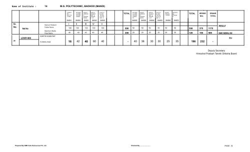 Result 5th. Semester Exam. held in May/June 2012 - Himachal ...