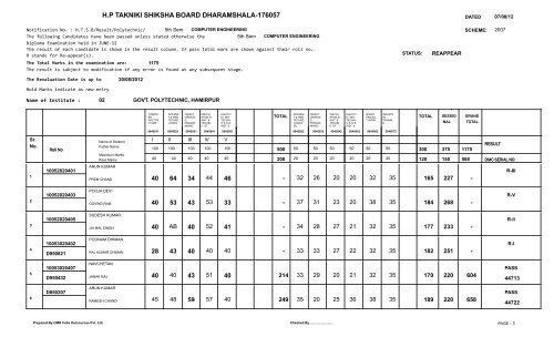 Result 5th. Semester Exam. held in May/June 2012 - Himachal ...