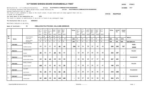 Result 5th. Semester Exam. held in May/June 2012 - Himachal ...