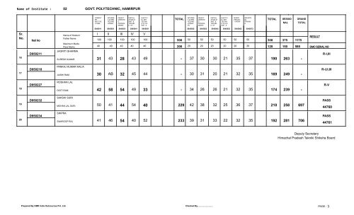 Result 5th. Semester Exam. held in May/June 2012 - Himachal ...