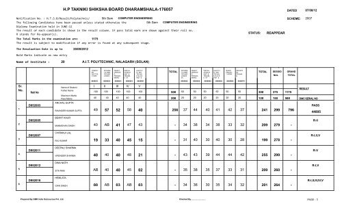 Result 5th. Semester Exam. held in May/June 2012 - Himachal ...