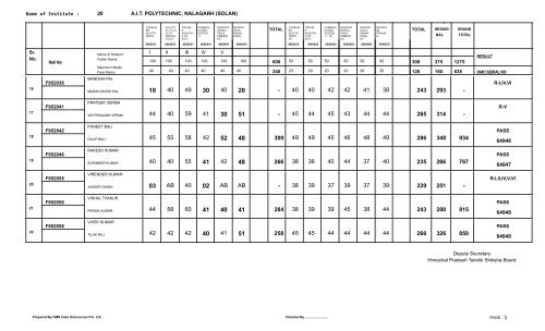 Result 5th. Semester Exam. held in May/June 2012 - Himachal ...