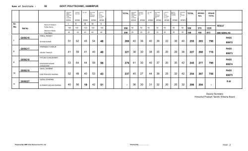 Result 5th. Semester Exam. held in May/June 2012 - Himachal ...