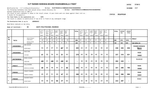 Result 5th. Semester Exam. held in May/June 2012 - Himachal ...