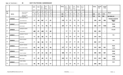 Result 5th. Semester Exam. held in May/June 2012 - Himachal ...