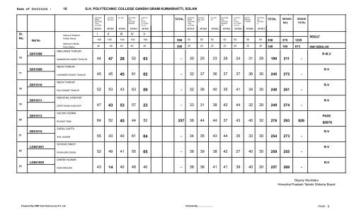 Result 5th. Semester Exam. held in May/June 2012 - Himachal ...