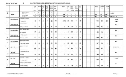 Result 5th. Semester Exam. held in May/June 2012 - Himachal ...