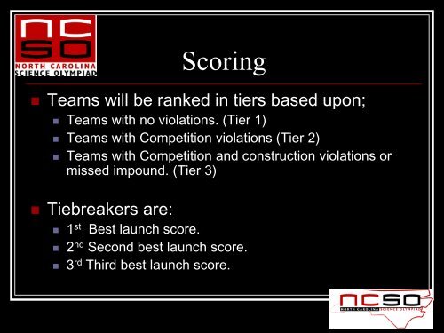 2010 Coaches Institute Presentation