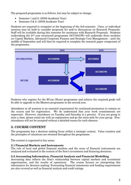 Financial Management Honours