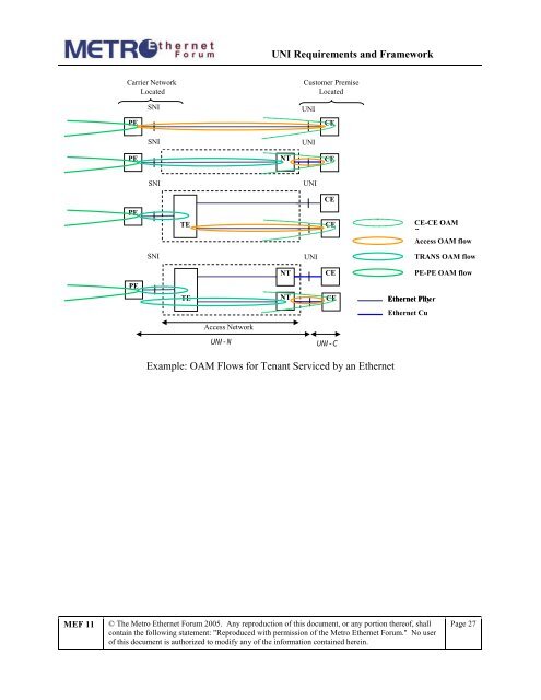 User Network Interface (UNI) Requirements and Framework - MEF