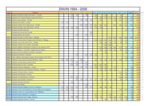ENVIN 1994 - 2008 - Aplicació no disponible - Hospital de Vall d ...