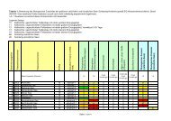 Bewertung des ÃƒÂ¶kologischen Zustandes der grÃƒÂ¶ÃƒÂŸeren natÃƒÂ¼rlichen ...