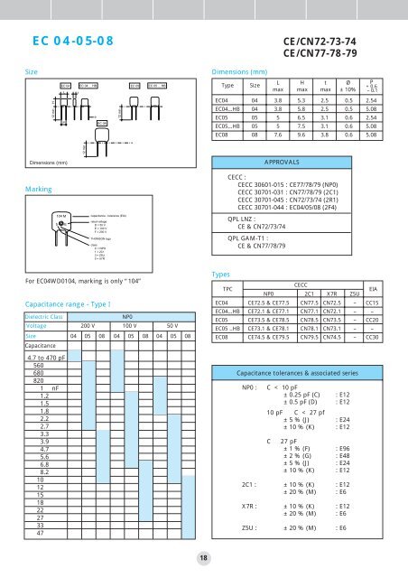 AVX/TPC Multilayer Ceramic Capacitors Catalog - RYSTON ...