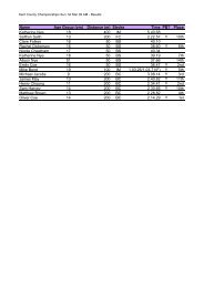 Name Age Group (yrs) Distance (m) Stroke Time PB? Place ...