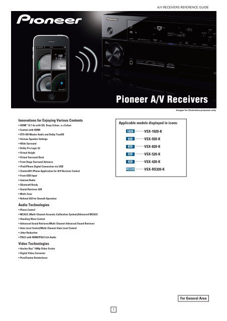 Pioneer A/V Receivers