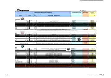 Interfaces PIONEER