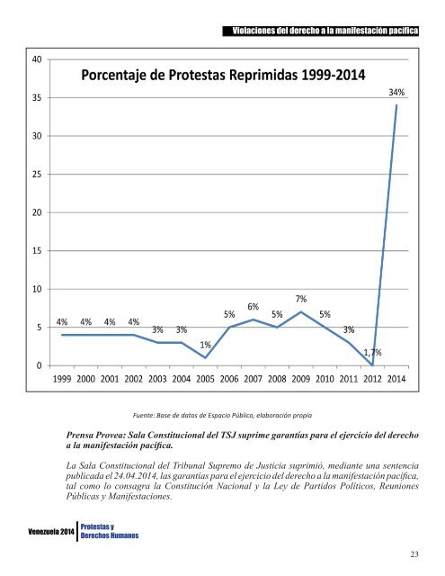 Informe_final_protestas