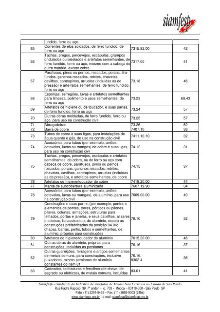 Protocolo ICMS 128/2010 - Siamfesp