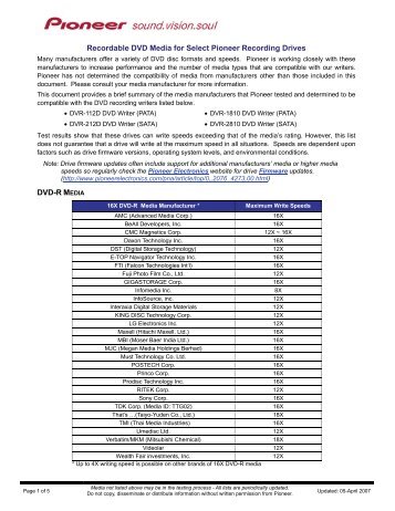 R12 Media Speeds Chart for 16X and 8X media - Pioneer Electronics