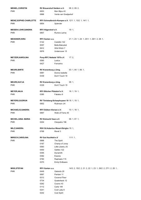 Teilnehmerübersicht - Reit- und Fahrverein Straelen 1930 eV