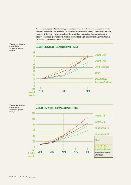 Positive Energy: how renewable electricity can transform ... - WWF UK