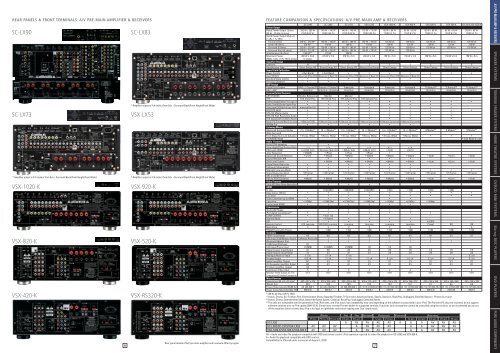 Home A/V Catalog 2010 - 2011 (Autumn edition - Pioneer