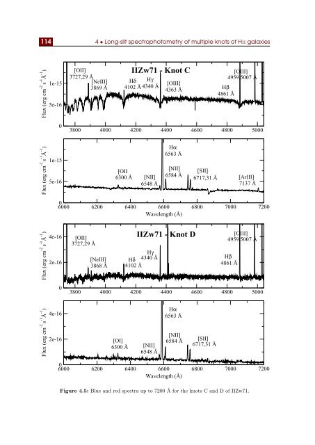 A spatially resolved study of ionized regions in galaxies at different ...