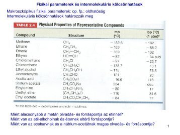 05 - Szerves Kémiai Tanszék