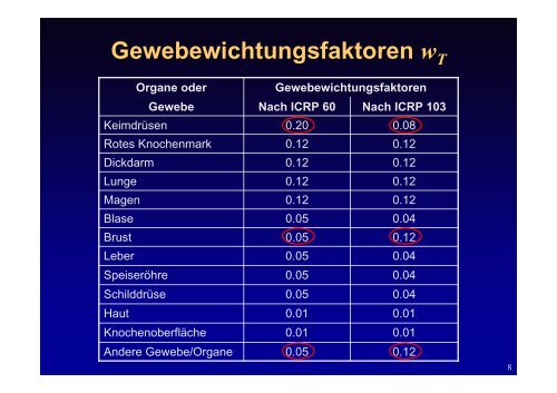 Effektive Dosis