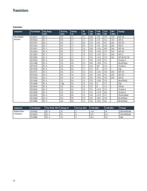 Semiconductor Wireless Applications and Selection Guides