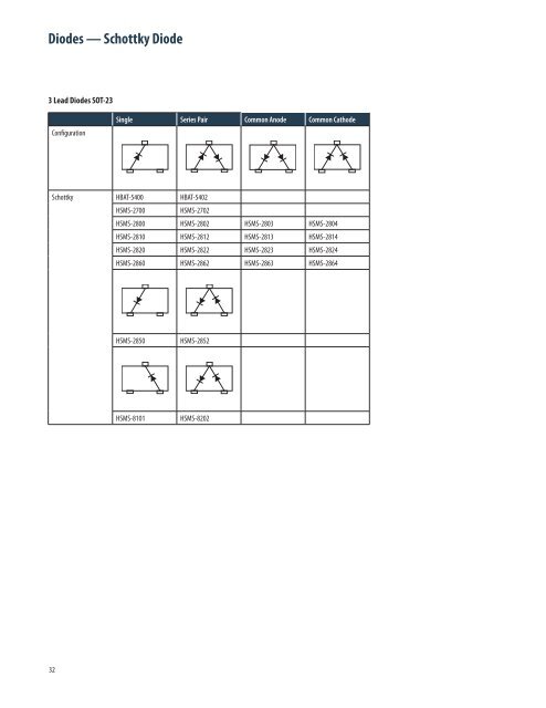 Semiconductor Wireless Applications and Selection Guides